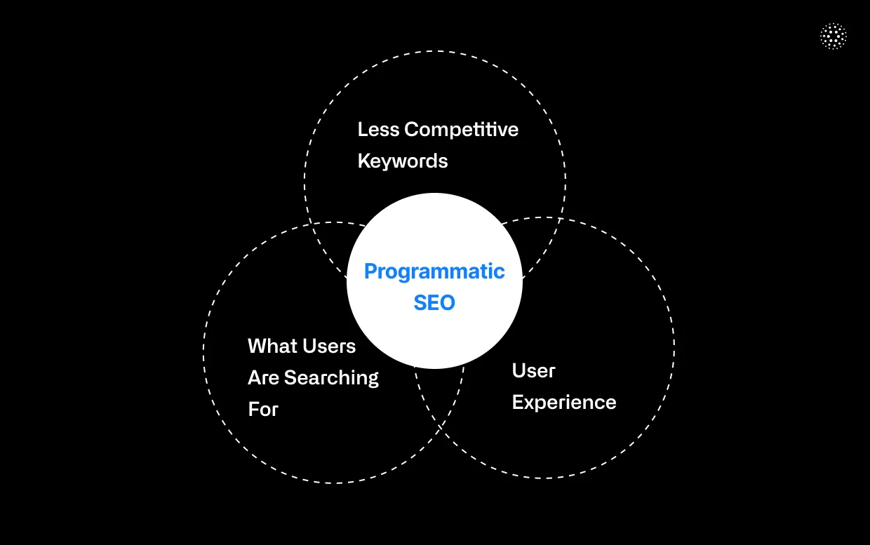 main-pillars-of-programmatic-seo